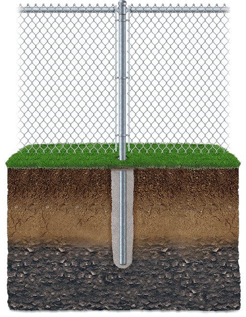 Key features of chain-link fencing in San Antonio Texas
